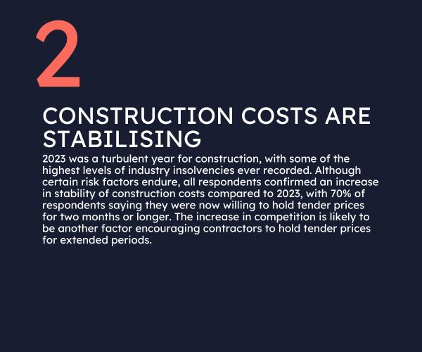 Rohan Short's five notes on contractor outlook 2024