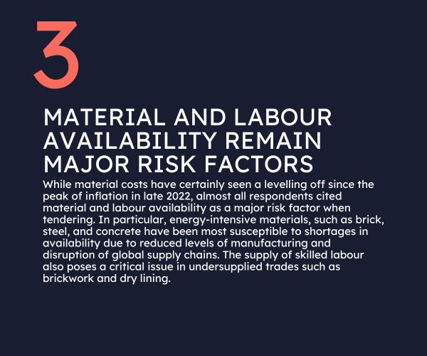 Rohan Short's five notes on contractor outlook 2024