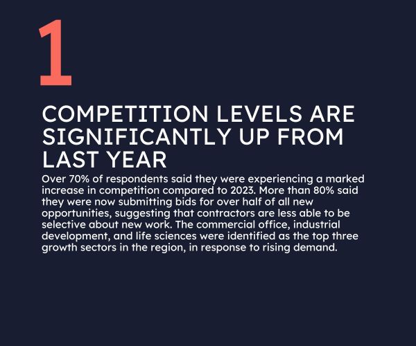 Rohan Short's five notes on contractor outlook 2024