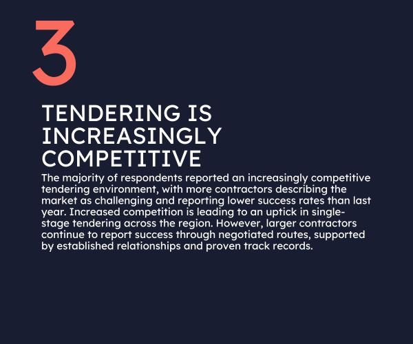 Rohan Short's five notes on contractor outlook 2026