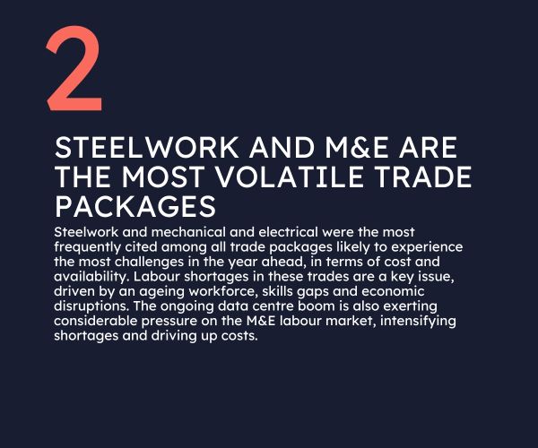 Rohan Short's five notes on contractor outlook 2026